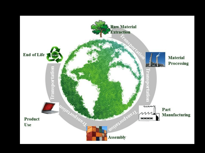 材料对生态环境的影响与生态环境材料的市场前景