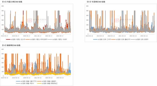 工业硅产业突破 以生态环境材料销售为转型新路径