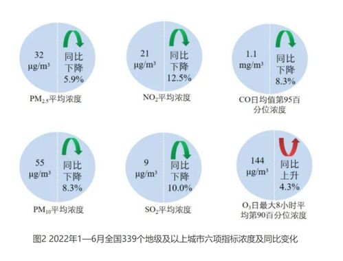 臭氧治理 急病需慢疗，弯路当避免——生态环境材料销售的专业视角